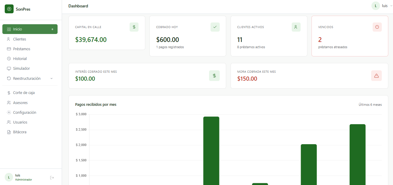 Dashboard MelPres